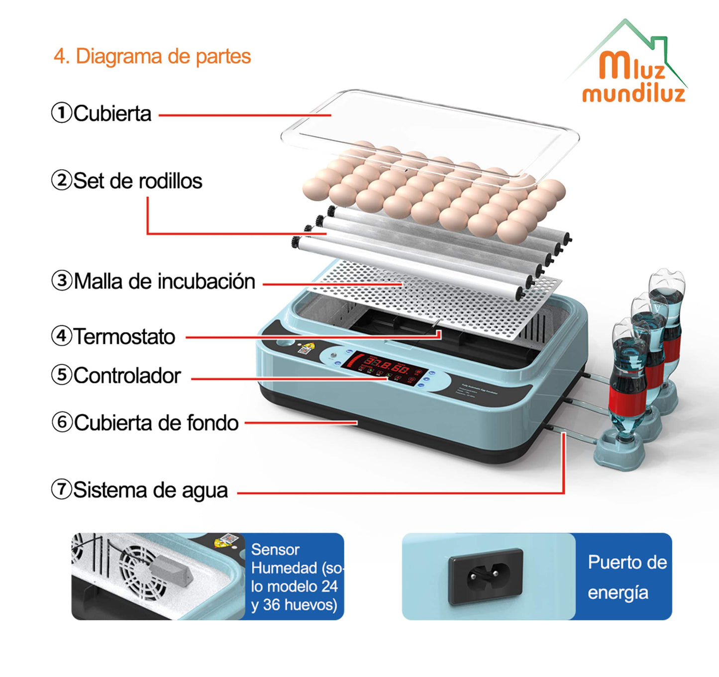 Incubadora 24 Huevos Volteo Automatico Y Panel De Control Humedad