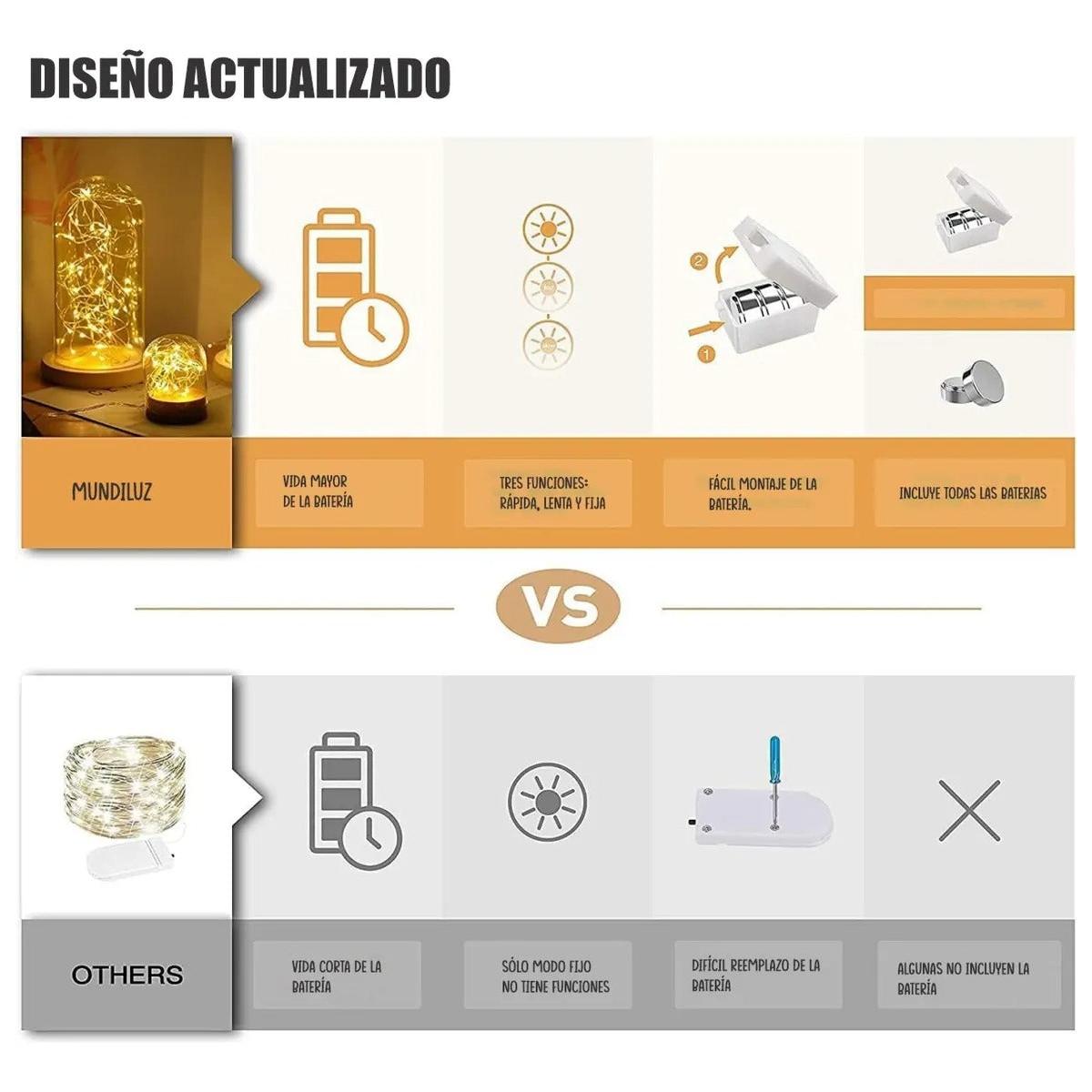 Extensión De Luces Micro Led Alambre De 2m X 12 Unidades.