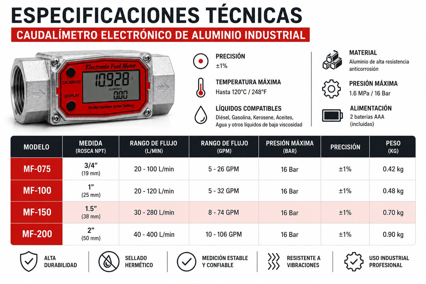 Caudalímetro Medidor Flujo 1.5'' Combustible Líquidos Químicos Anti Interferencia