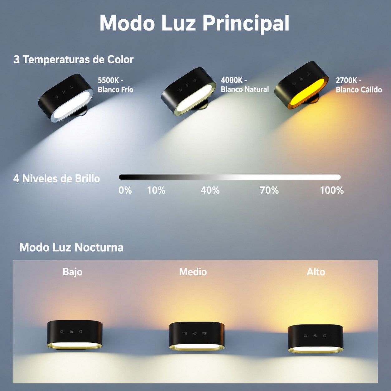 Lampara De Pared Inalámbrica. ¡ No Mas Cables !
