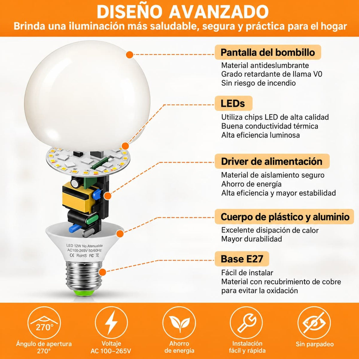 Bombillo LED Globo G95 12W E27 3 Tonos de Luz