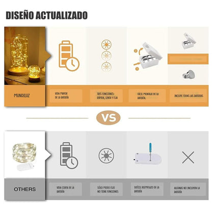 Extensión De Luces Micro Led Alambre 1m. Paquete De 6 Unid.